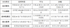 2025年推出的智能家居系统已能定位和视觉识别