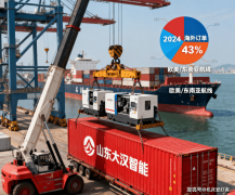 段的标的目的是智能数控机床