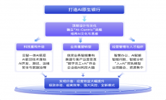 客户办事效率、营销率和风控精显著提拔
