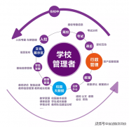 <b>逼实提高了师生的消息化程度</b>