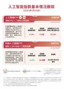 中证人工智能从题指数0.2%